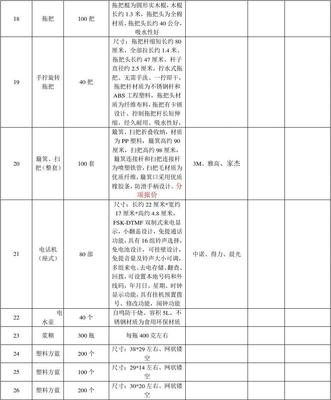家庭日用百货采购清单与选购要点