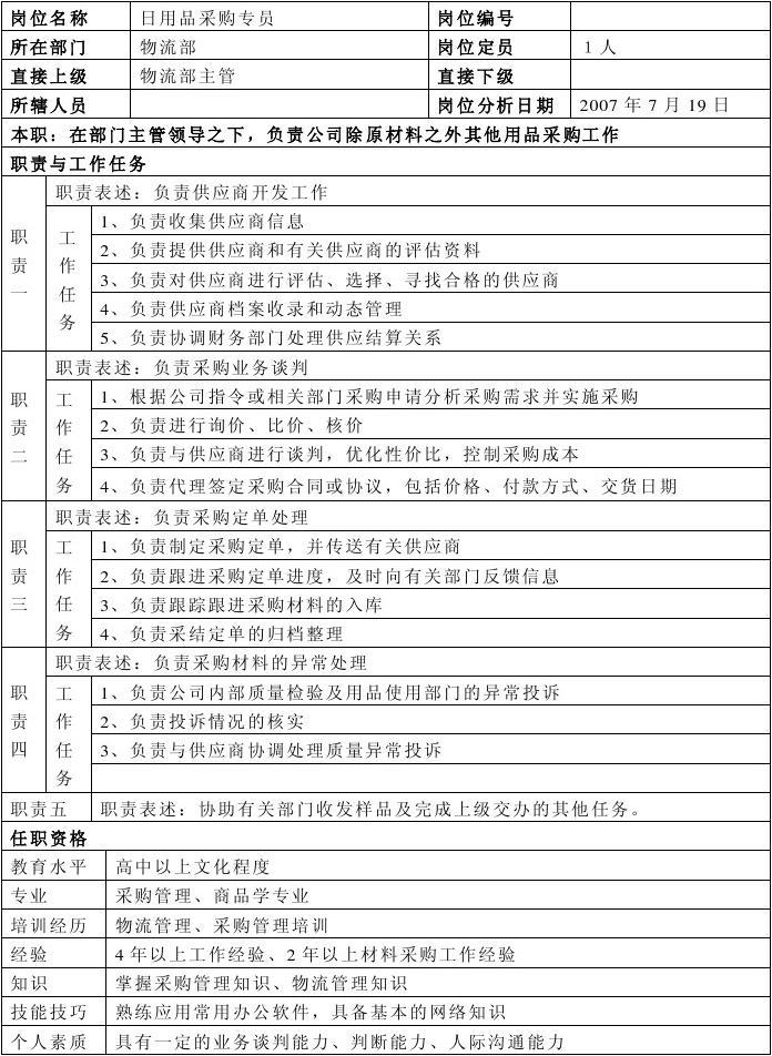 日用品采购专员岗位说明书